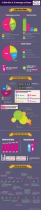 infographie_bien-etre_et_massage_en_france